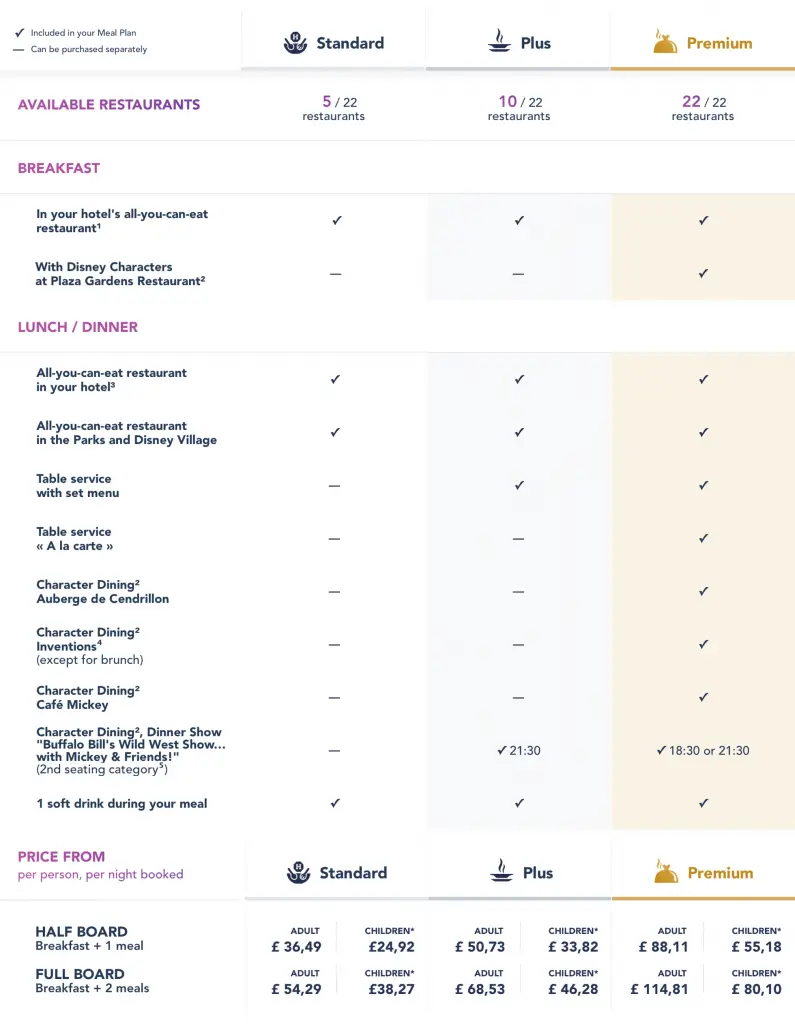 Disneyland Paris Meal Plans and Prices