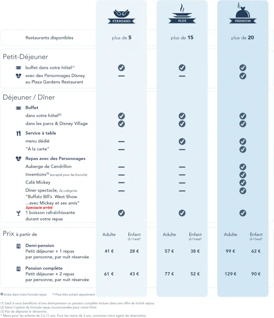 disneyland paris meal plan euros