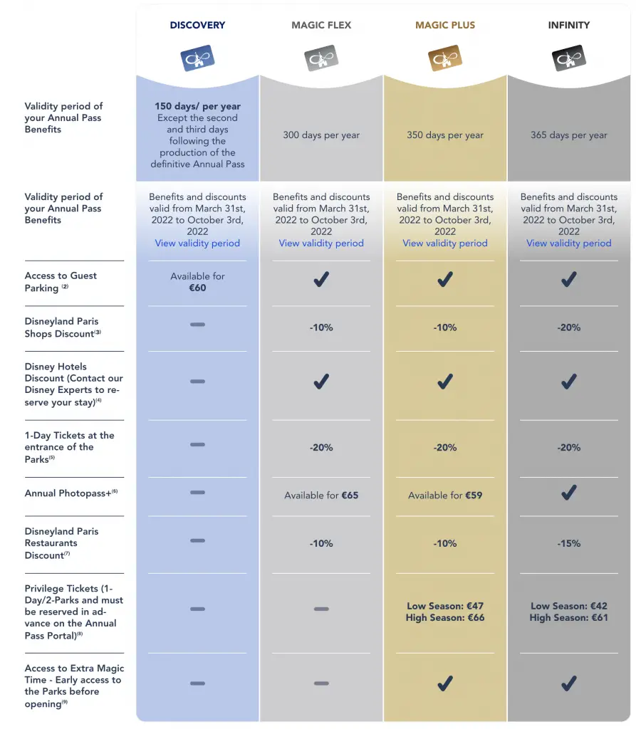 Disneyland Paris Annual Pass Benefits