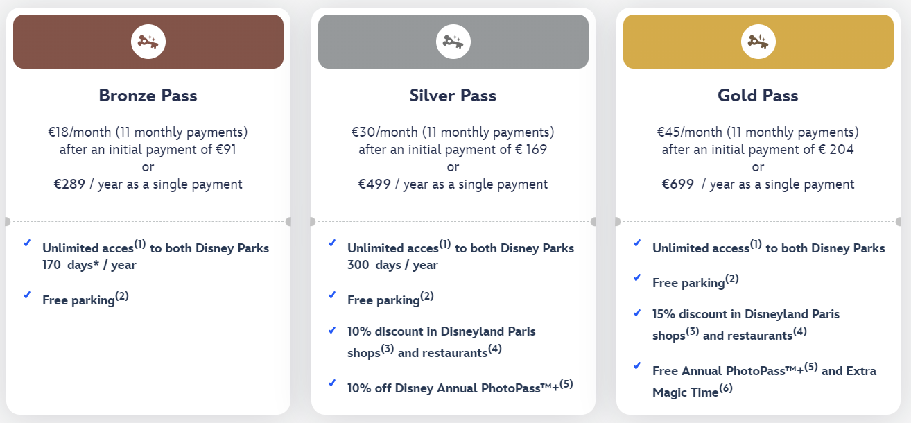 Can you pay monthly for the Disneyland Paris Annual Pass? Disneyland Pass Pay Monthly Option.