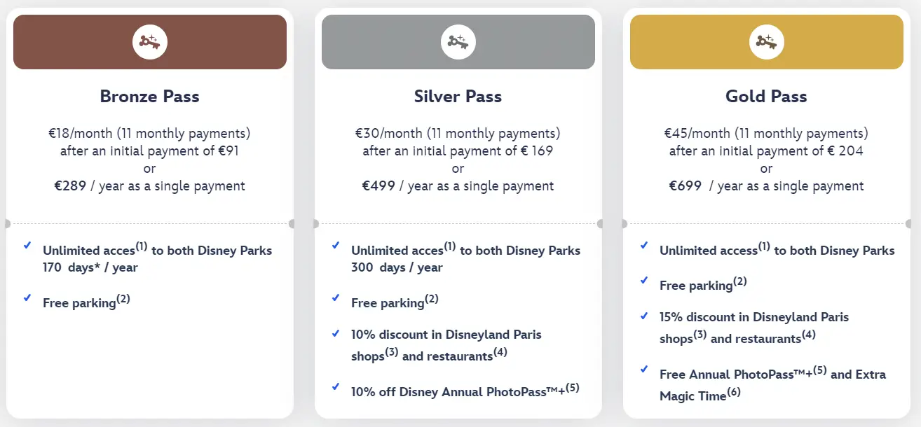 Can you pay monthly for the Disneyland Paris Annual Pass? Disneyland Pass Pay Monthly Option.